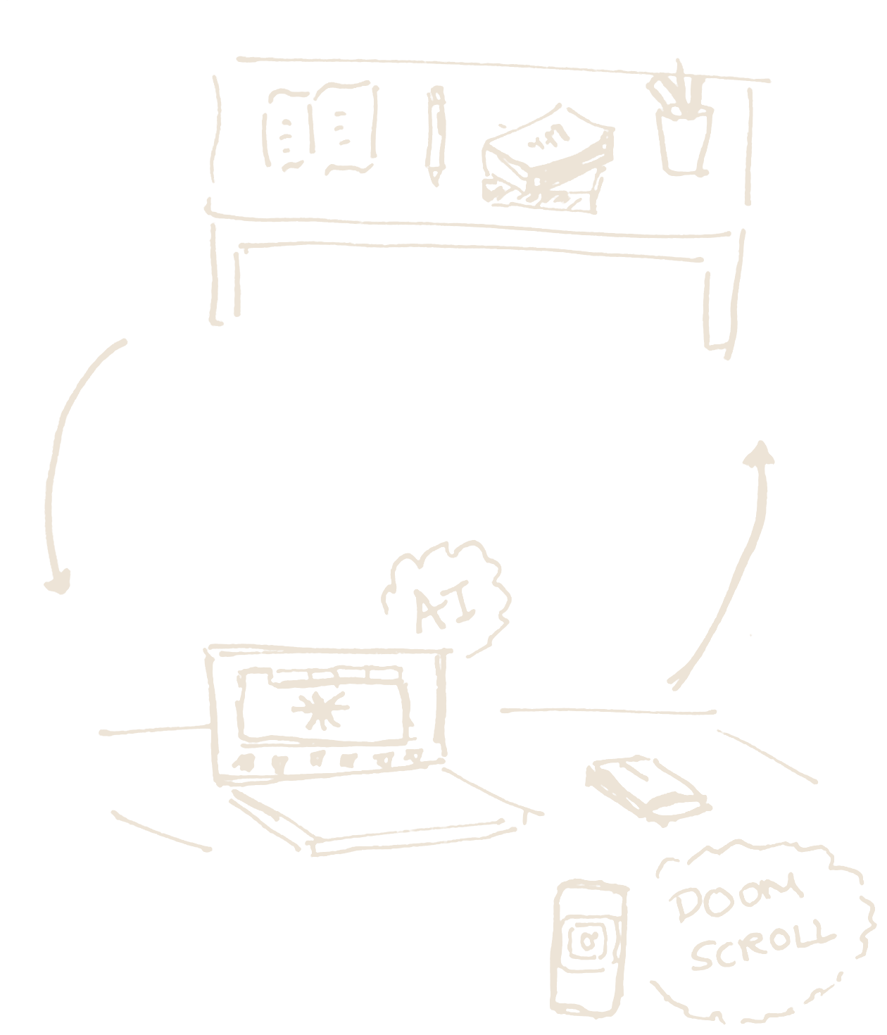 A desk with books, a pen, a notebook and a pot of pens. An arrow curves down from it to a laptop with AI in a thought bubble, a phone showing a feed labelled doom scroll, and a closed book. Another arrow curves back up to the desk — the loop between working on paper and working on a screen.